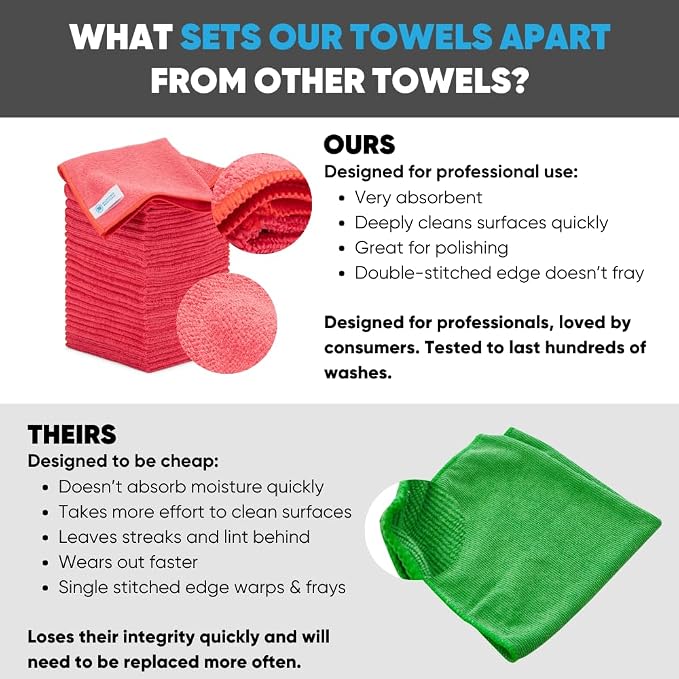 Bulk 12” X 12” All Purpose Microfiber Towels Wholesale - Image 2