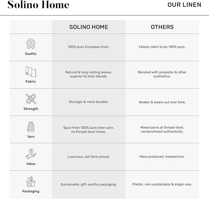 Solino Home Linen Ivory Table Runner 60 Inches - Classic Hemstitch, 100% Pure Linen Coffee Table Runner 14 x 60 Inch Ideal for Dresser Tables - Christmas, Holiday, New Year