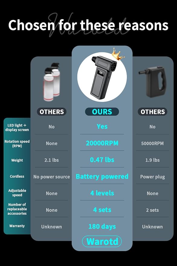 1-Second Turbo Blast — Compressed Air Duster 200, 000RPM - Image 6