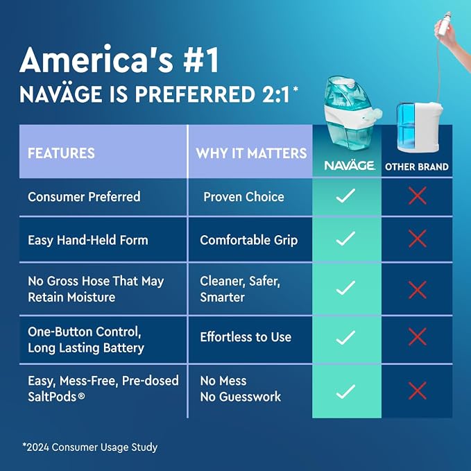 Navage Countertop Caddy - Image 9