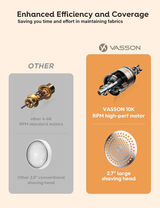 VASSON Fabric Shaver, Electric Lint Remover Rechargeable, Lint Shaver, Sweater - Image 4
