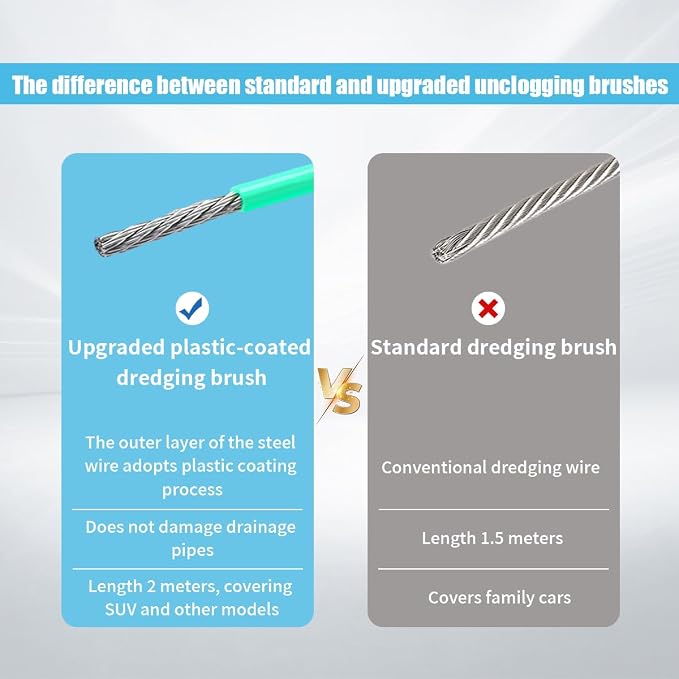 Auto Sunroof Drain Cleaning Tool, 78 Inch Extra Long Drain Cleaning Brush - Image 6