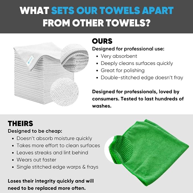 Microfiber Wholesale Bulk 12” X 12” All Purpose Towels Case Quantity | No - Image 2