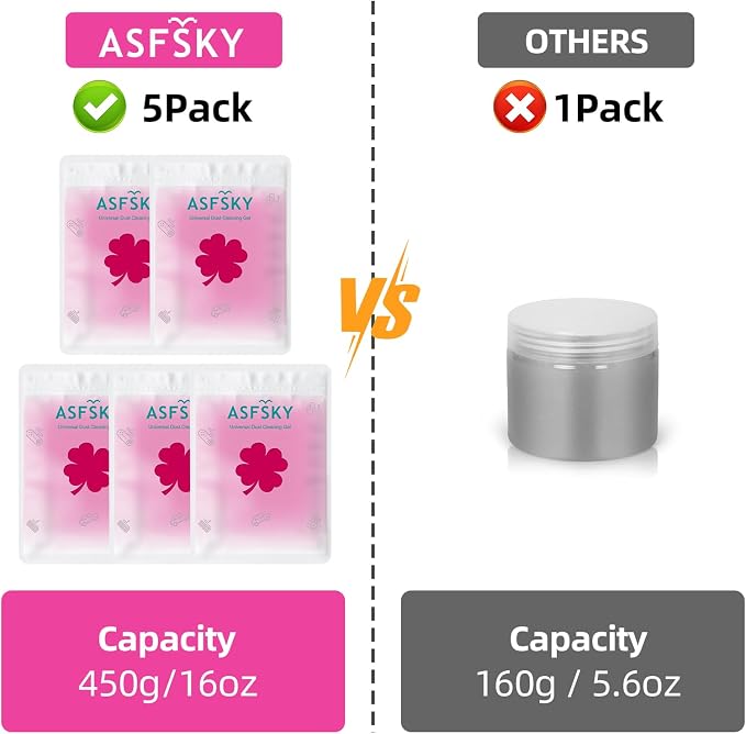 ASFSKY Reusable Cleaning Gel for Car Interior, Keyboard & Home – 5 Pack - Image 5