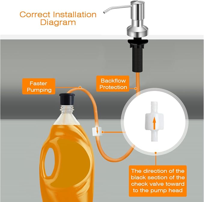 Sink Soap Dispenser for Kitchen Sink, Countertop Built in Sink Soap Dispenser - Image 3