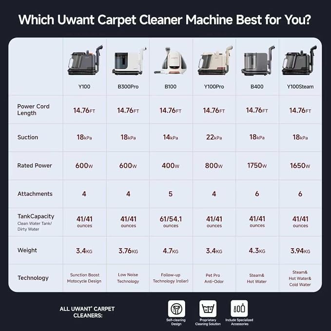 uwant Carpet Cleaner Machine - Image 9