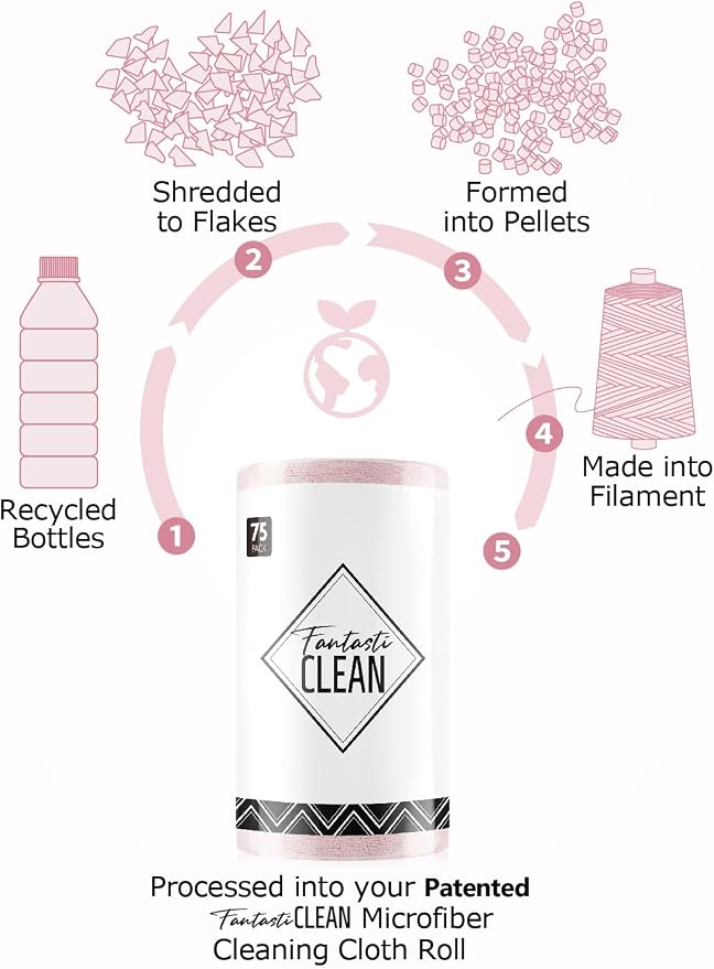 Fantasticlean Microfiber Cleaning Cloth Roll -75 Pack, Tear Away Microfiber - Image 3