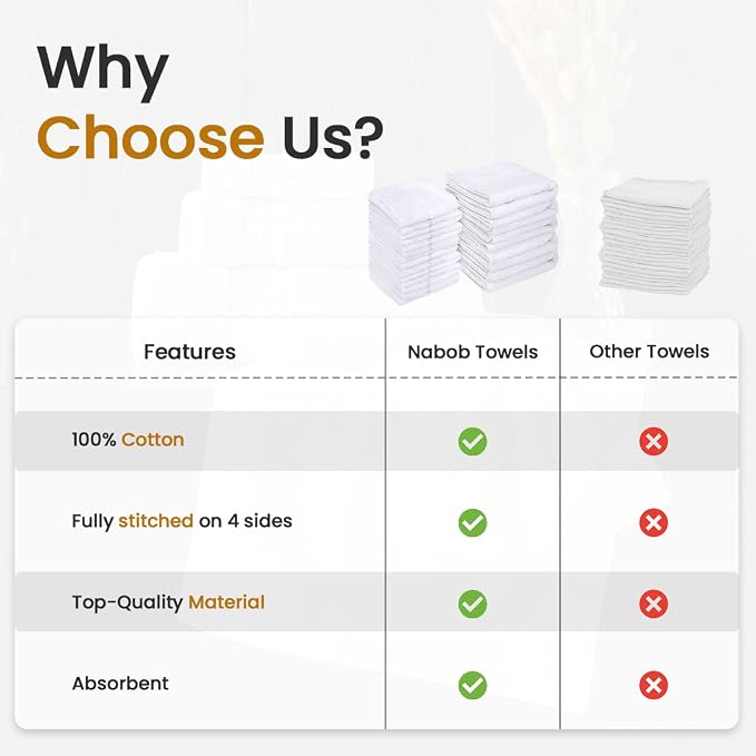 Nabob Wipers White Terry Rags 2lb Bulk Towel Rag Multipurpose 12x12 Inches 100% - Image 4