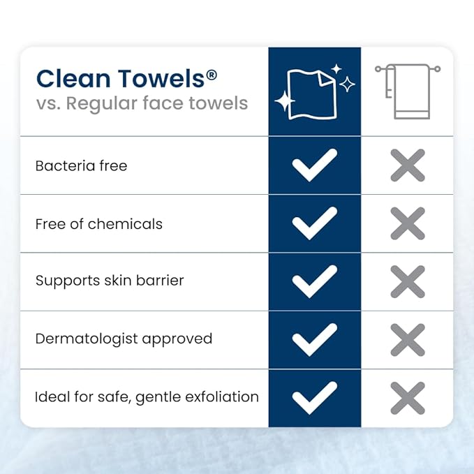 Clean Skin Club Clean Towels XL®, 100% USDA Biobased Face Towel, Disposable - Image 8