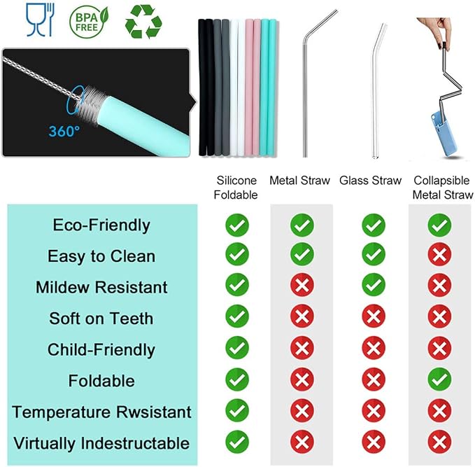 Silicone Straws Set of 10 Straight Smoothies Straws Large Silicon Reusable - Image 3