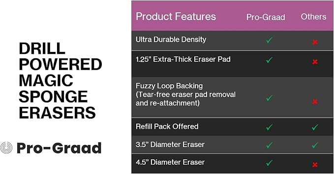 4.5” Drill Powered Magic Sponge Eraser 6 Pieces Kit - Image 3