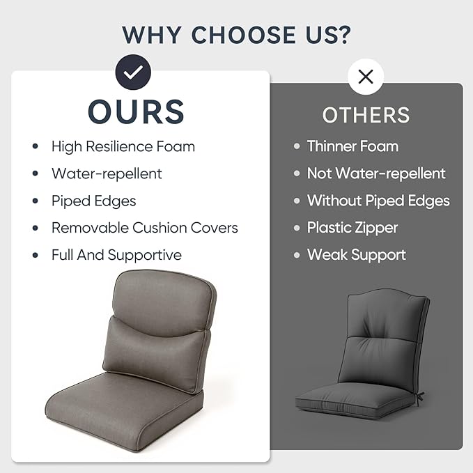 10-Piece Outdoor Patio Cushion Set - Fade & Water Resistant with Removable Olefin Cover, 22x24x4 Inch Memory Foam Cushions for Wicker Sectional Sofa – Grey/Crescent