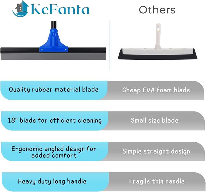 Floor Squeegee with Telescopic Long Handle 59'', Heavy Duty 18" Rubber Wiper - Image 7