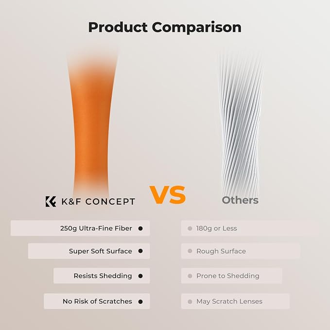 K&F CONCEPT 6 Pack Lens Cleaning Cloth | Microfiber Cleaning Cloth | Glasses - Image 8