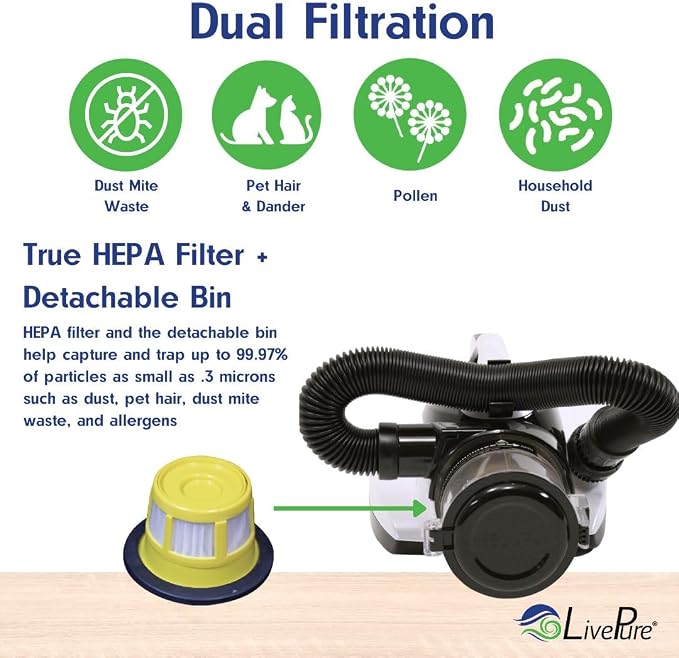 LivePure - Ultramite Handheld HEPA Filter Vacuum & Fabric Sanitizer - Dual - Image 5