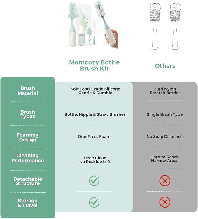 Momcozy Bottle Brush Kit, Innovative Push-Press Design - Image 8