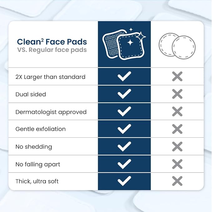 Clean Skin Club Clean² Pads 2.0 Guaranteed Not to Shed & Tear, Unique Triple - Image 7