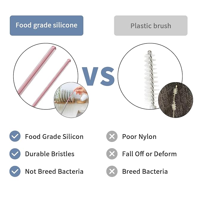 Reusable Silicone Straw Cleaner Brush Set, Flexible&Bendable Design, Dishwasher - Image 2