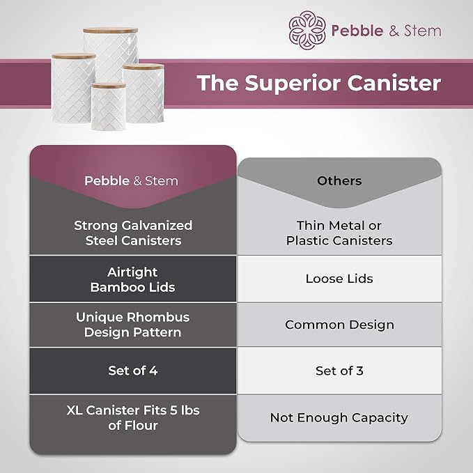 Pebble & Stem® White Metal Canister Set - Image 6
