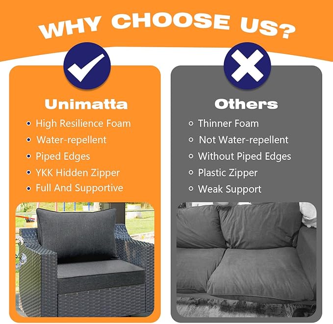 Outdoor Patio Chair Cushions Set, 22" x 22", Set of 2, Water-Repellent, Fade Resistant, Deep Seat Bottom and Back Cushion for Backyard, Couch, Sofa and Patio Furniture, Charcoal