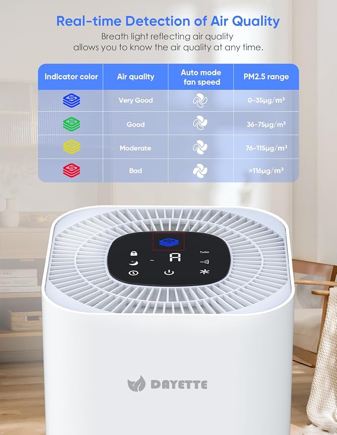 Dayette HEPA Air Purifiers for Home Large Room Up to 2200ft², Air Purifiers for - Image 3