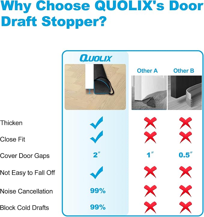 QUOLIX Triangle Under-Door Draft Stopper, Weighted Weather Stripping - Image 2