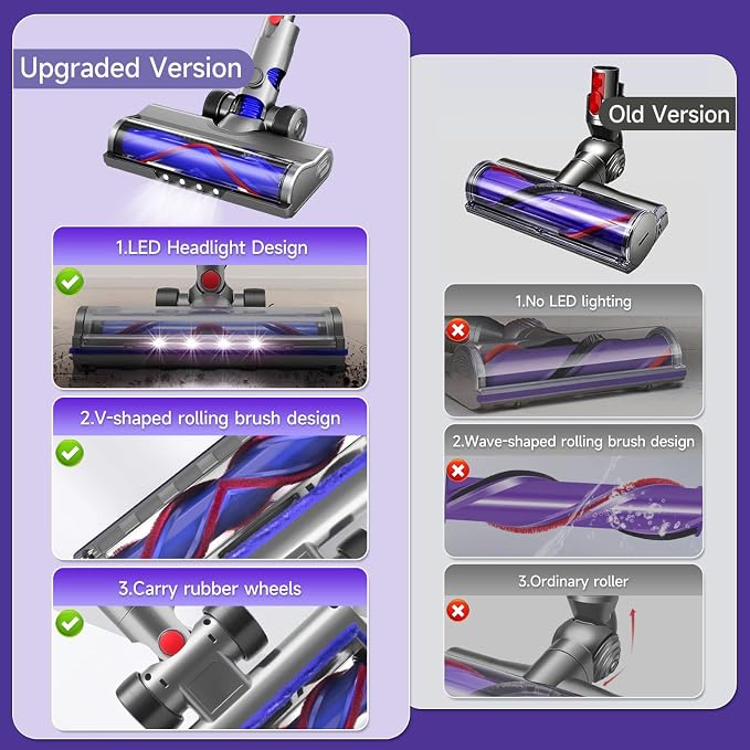 Vacuum Replacement Head for V7 V8 V10 V11 V15 V8 Slim for Hard Floor Short Pile - Image 3
