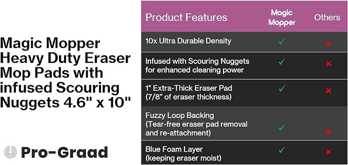 4.5" x 10" Heavy Duty Mop Floor Cleaning Eraser Pads Infused - Image 3