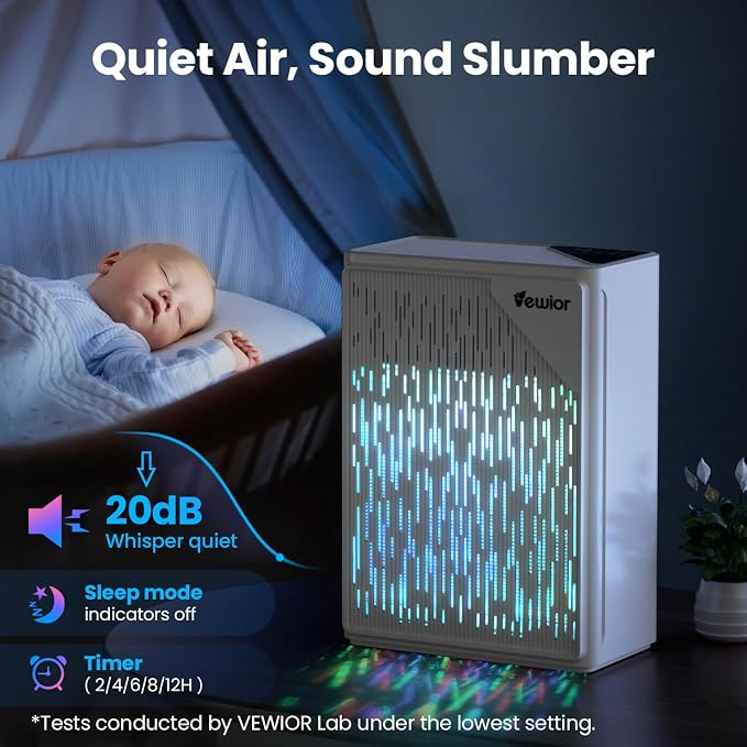 Air Purifiers for Home Large Room up to 2535ft², VEWIOR H13 True HEPA Air - Image 7
