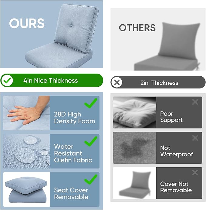 9-Piece Outdoor Patio Cushion Set - Fade & Water Resistant with Removable Olefin Cover, 22x24x4 Inch Memory Foam Cushions for Wicker Sectional Sofa – Baby Blue/Buckle