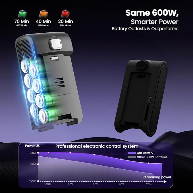 Cordless Vacuum Cleaner, 600W 65KPA Dual Motor Vacuum - Image 5