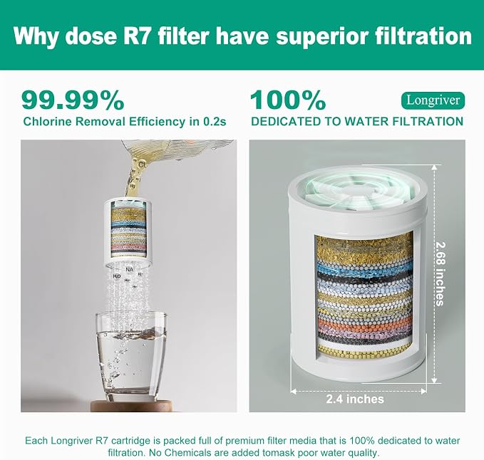 R7 Shower Filter with 3 Replacement Cartridge High Put Shower Water Filter - Image 5