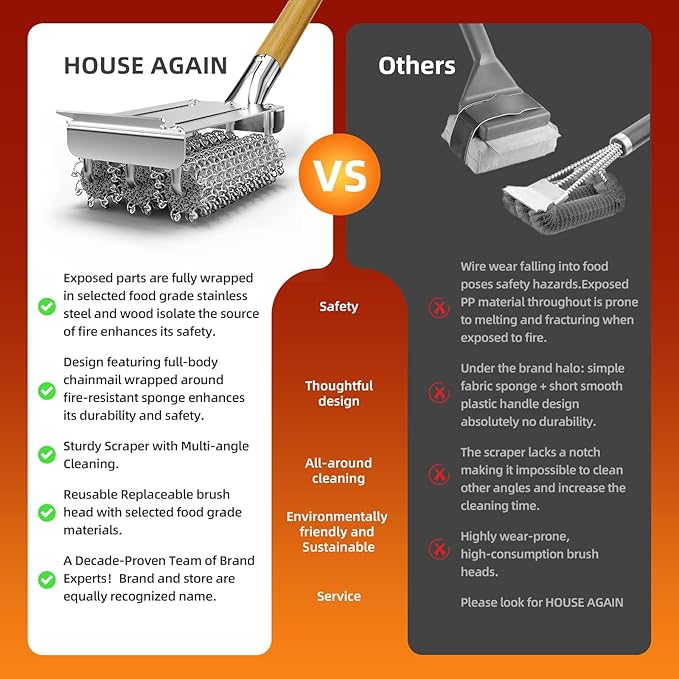 HOUSE AGAIN Grill Brush and Scraper Bristle Free - Image 5