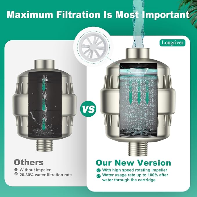 R7 Shower Filter High Put Shower Water Filter - Image 6