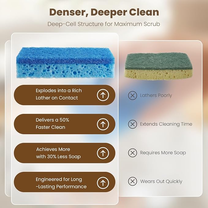 Kitchen Sponges, Non-Scratch Scrub Sponge, Dual Sided Cleaning Sponges - Image 6