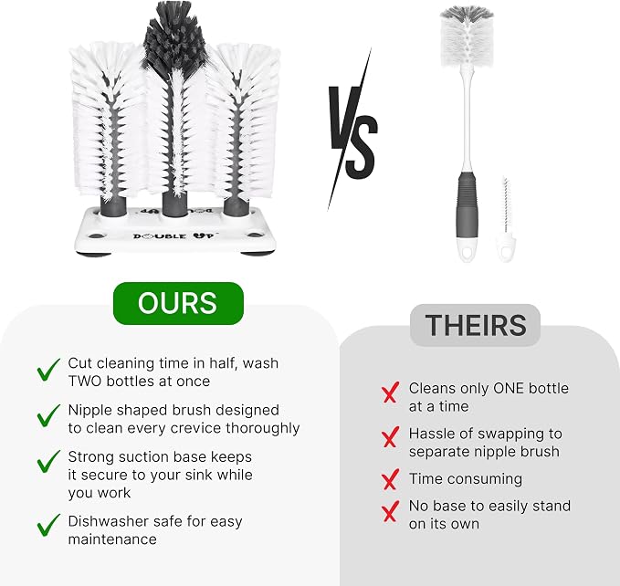 Double Baby Bottle Cleaning Brush Set - Image 5