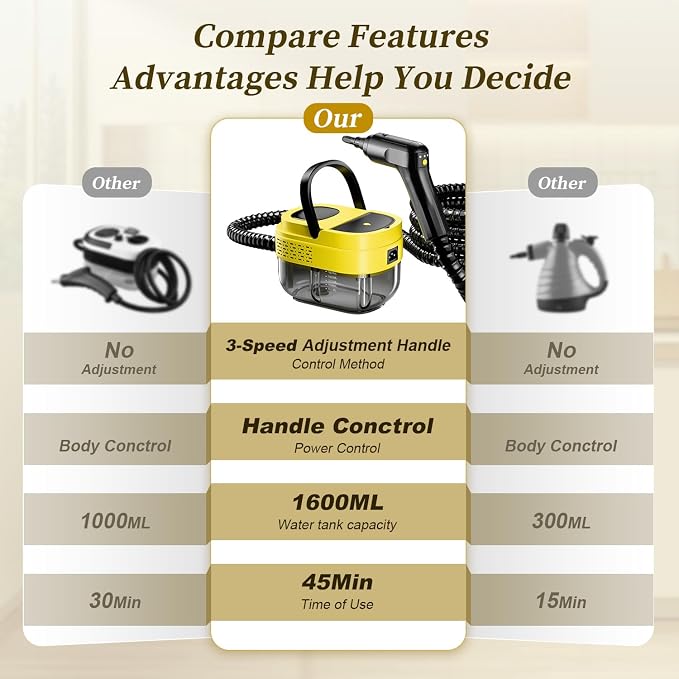Steam Cleaner, 15s Heat-Up, 1.6L Tank, 3-Level Adjustable Handle, 2500W Steamer - Image 5