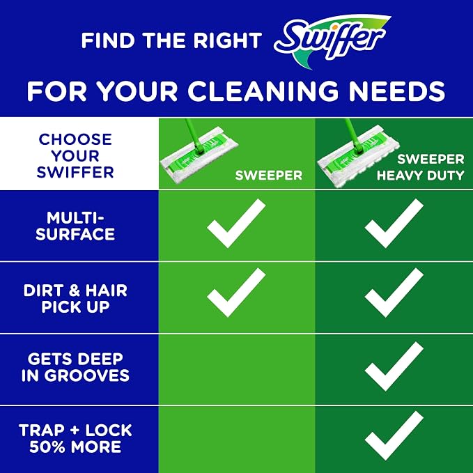 Swiffer Sweeper Heavy Duty Mop Pad Refills - Image 9