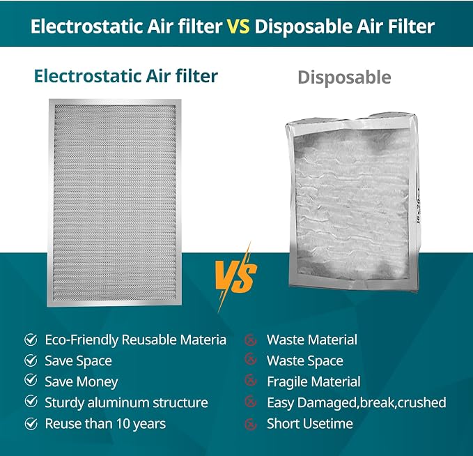 Torjim 16x25x1 MERV8 Washable & Reusable Electrostatic Air Filter - Image 5