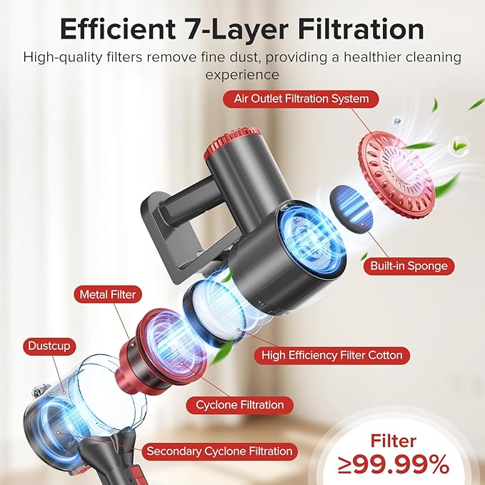Cordless Vacuum Cleaner with Self-Standing, 40KPA Stick Vacuum Cleaners - Image 6