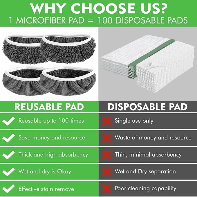Reusable Wet Pads Refill for Swiffer Sweeper Mop - Image 4