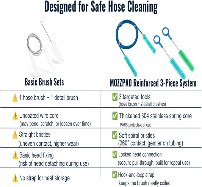 Complete CPAP Cleaning Kit - Image 4