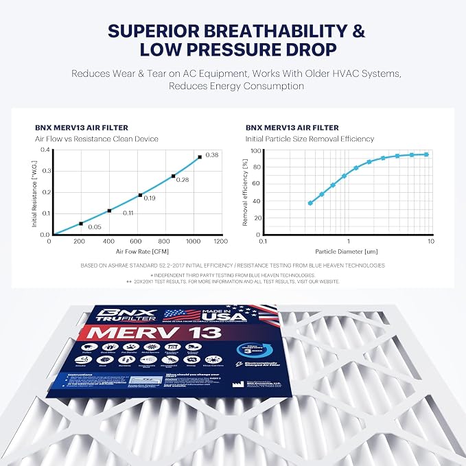 BNX TruFilter 16x25x1 Air Filter MERV 13 - Image 5