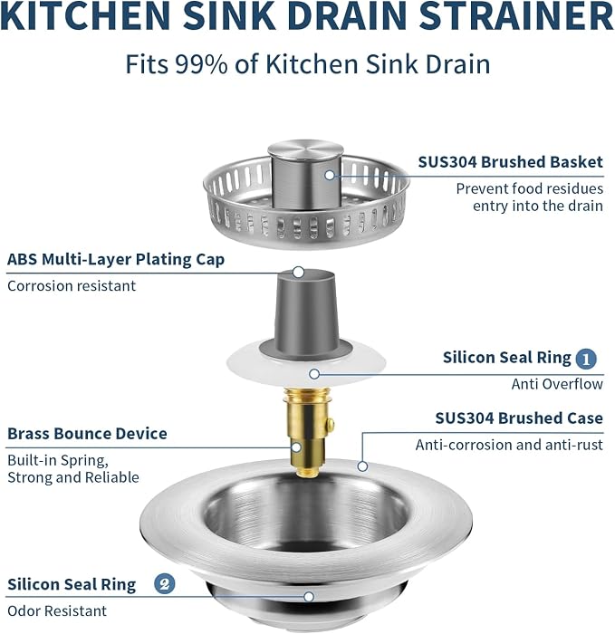 2 Pack – 3-in-1 Kitchen Sink Drain Strainer Stopper, 304 Stainless Steel Pop Up - Image 6
