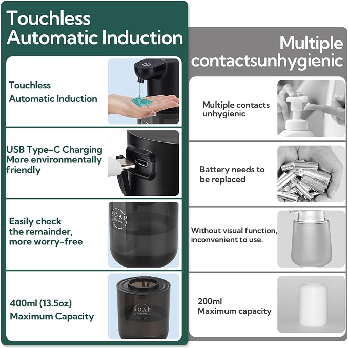 2 Pack Automatic Soap Dispenser, Touchless Automatic Liquid Soap Dispenser - Image 5