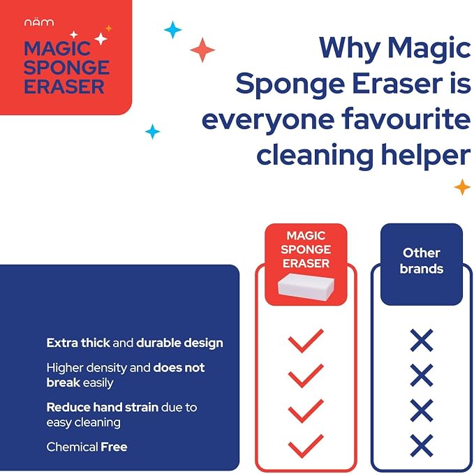 20 Pack Magic Sponge Cleaning Eraser, Melamine Foam Cleaning Pads, Sink & - Image 8