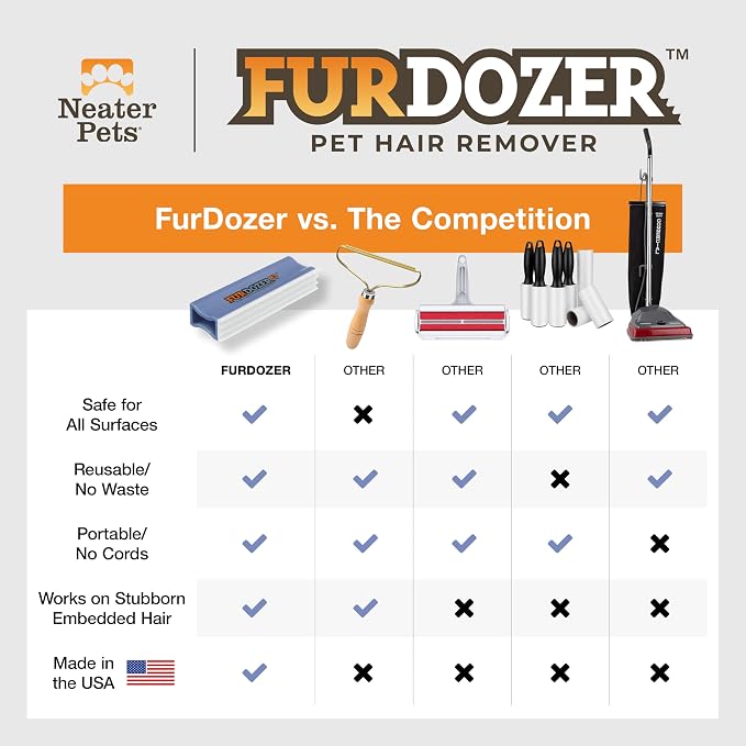 FurDozer Pet Hair Remover & Auto Detailing Tools - Image 8