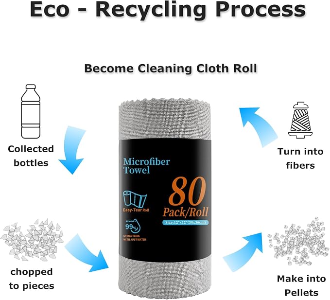 Jessy Home 80 Pack Reusable Paper Towels Grey Microfiber Cleaning Cloth Roll - Image 8