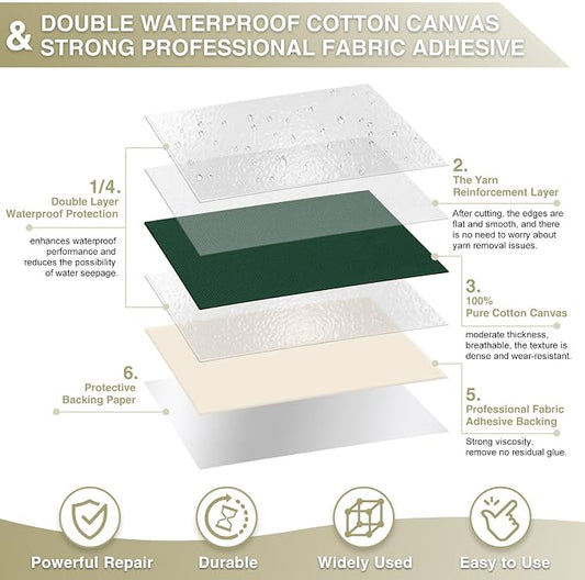 Canvas Repair Tape 4×70 Inch Waterproof Self-Adhesive Fabric Repair Patch - Image 2