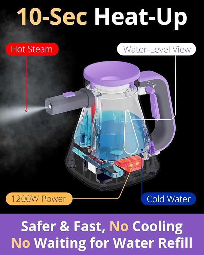 Steam Cleaner: 10s Fast Heating-Lockable Steam Trigger-Large Tank-Refill - Image 2